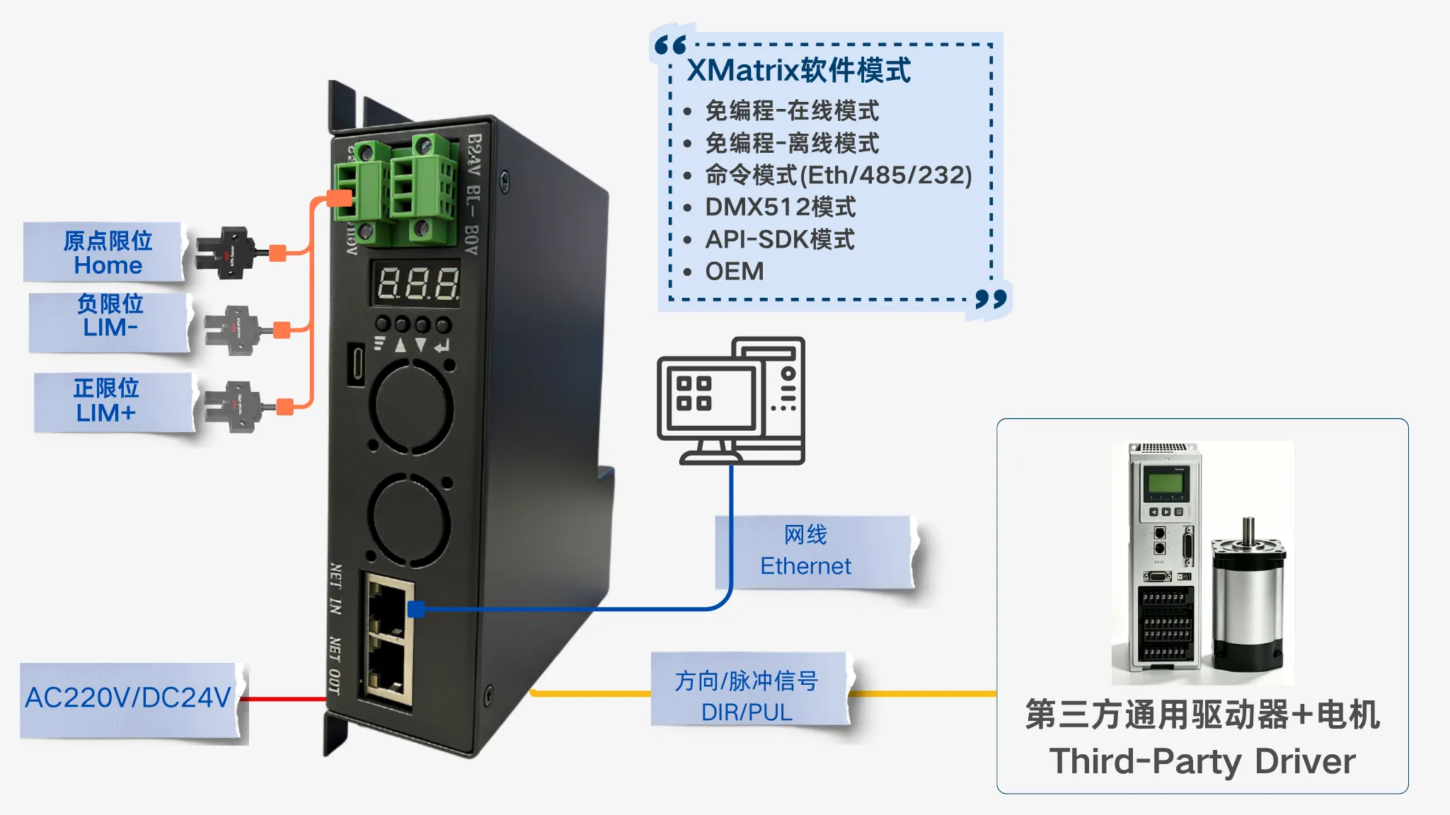 MSP1001通过方向和脉冲接入第三方驱动器示意