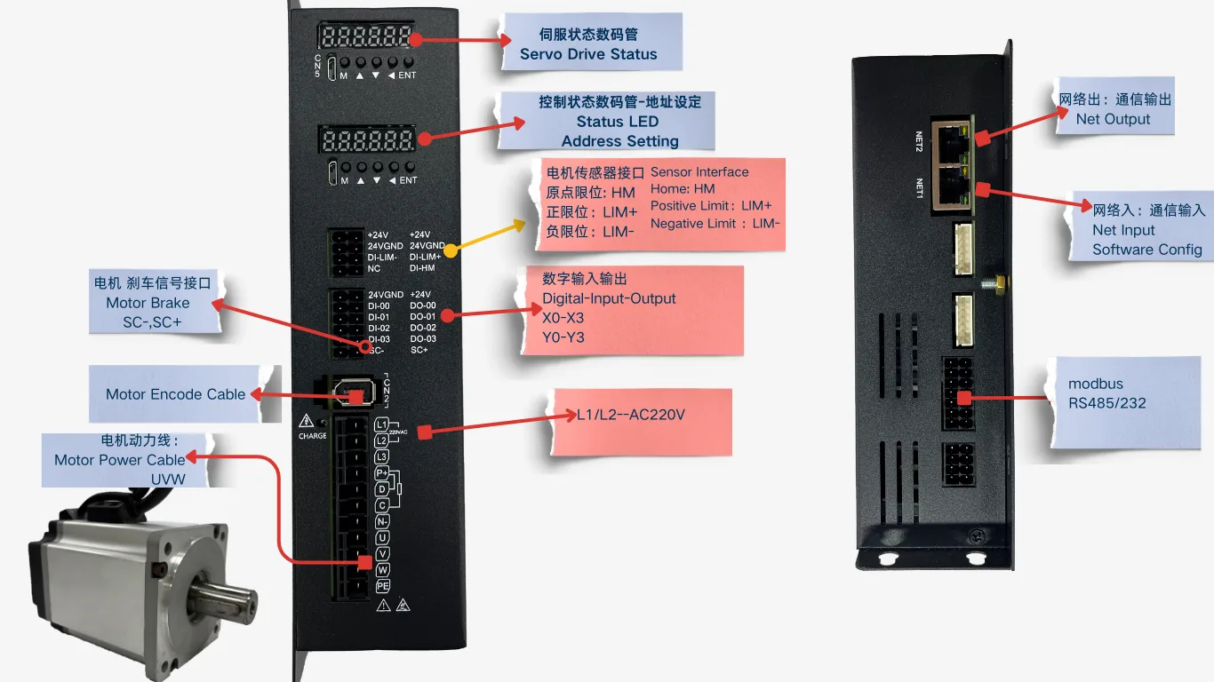 Servo-path I/O and limit wiring