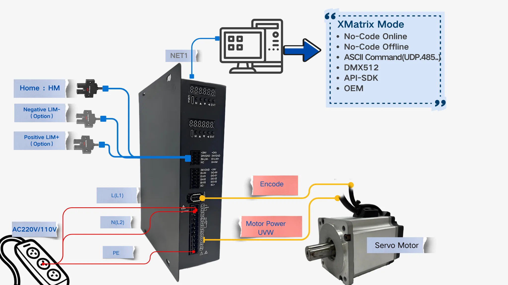 MSP integrated servo drive models and a single-axis connection